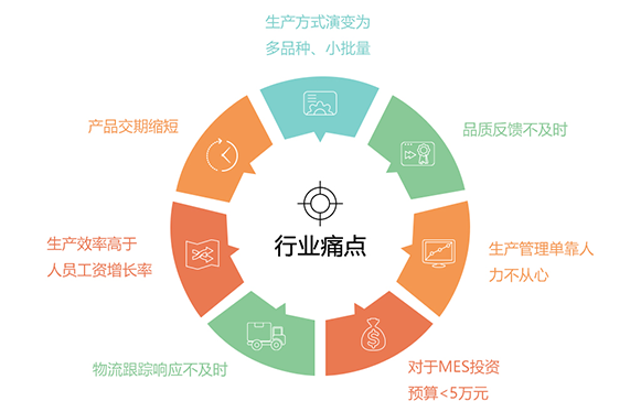 意利產(chǎn)品 以制造為基因，用互聯(lián)網(wǎng)服務(wù)連接未來(lái)